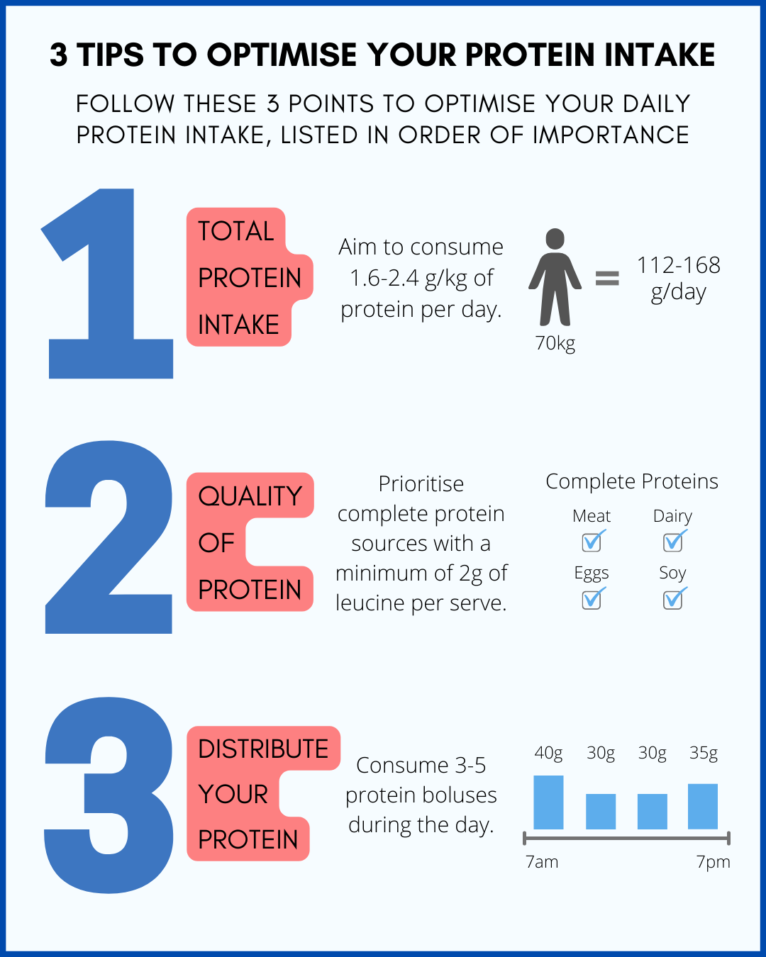 How To Eat Enough Protein To Build Muscle The Bodybuilding Dietitians