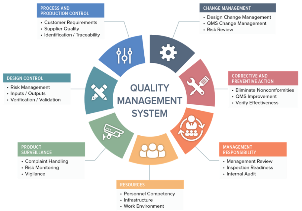 How To Implement The 7 Principles Of Quality Management Systems Qms