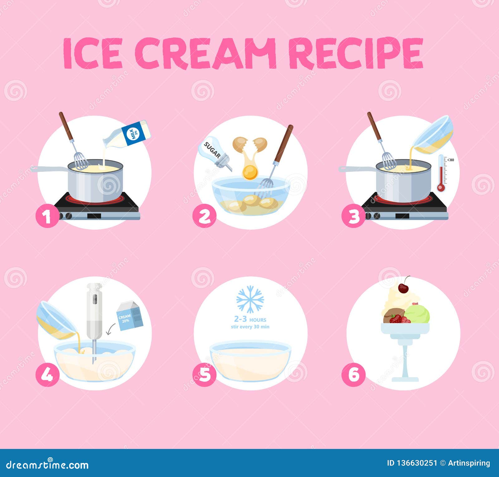 How To Make Vanilla Ice Cream A Step By Step Guide