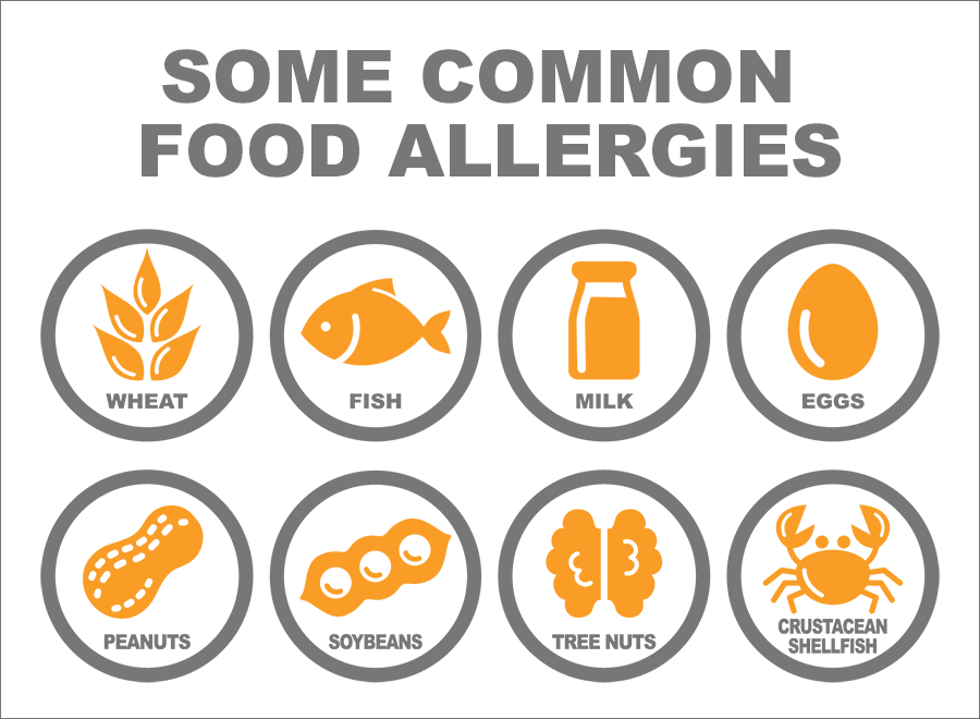 How To Make Your Restaurant An Allergy Friendly Operation Chef Connexion