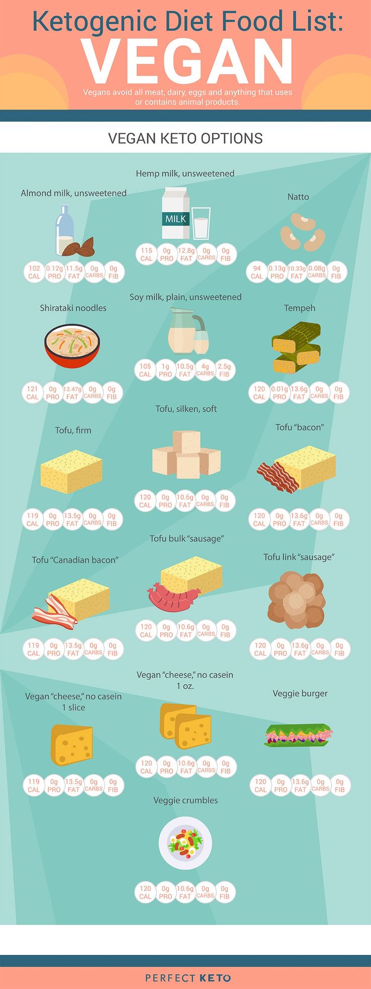 Keto Food List What To Eat And What To Avoid