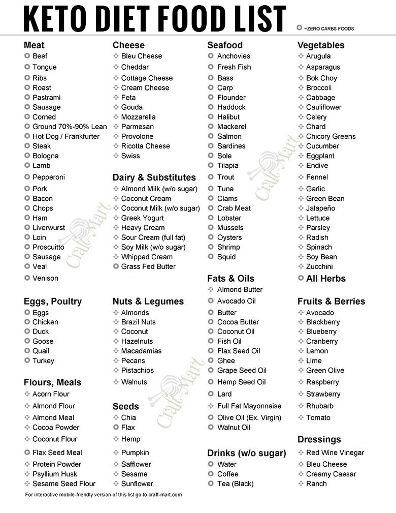 Low Carb Vegetables Your Ultimate Guide A Free Printable Chart Keto Diet Food List Low