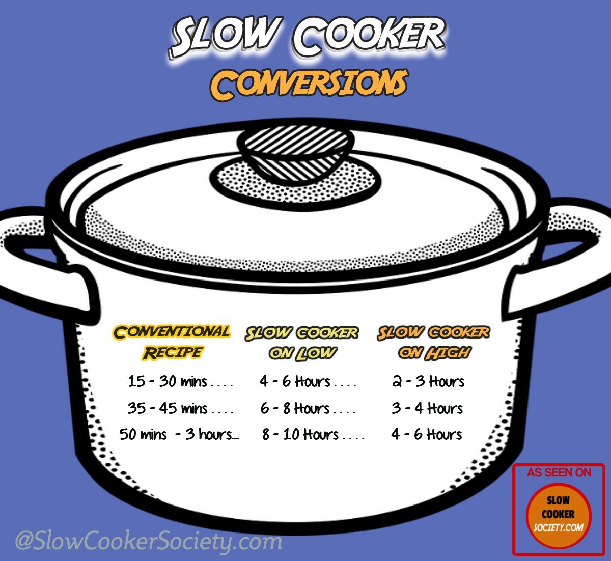 Make Oven And Stove Recipes In The Slow Cooker Using This Chart