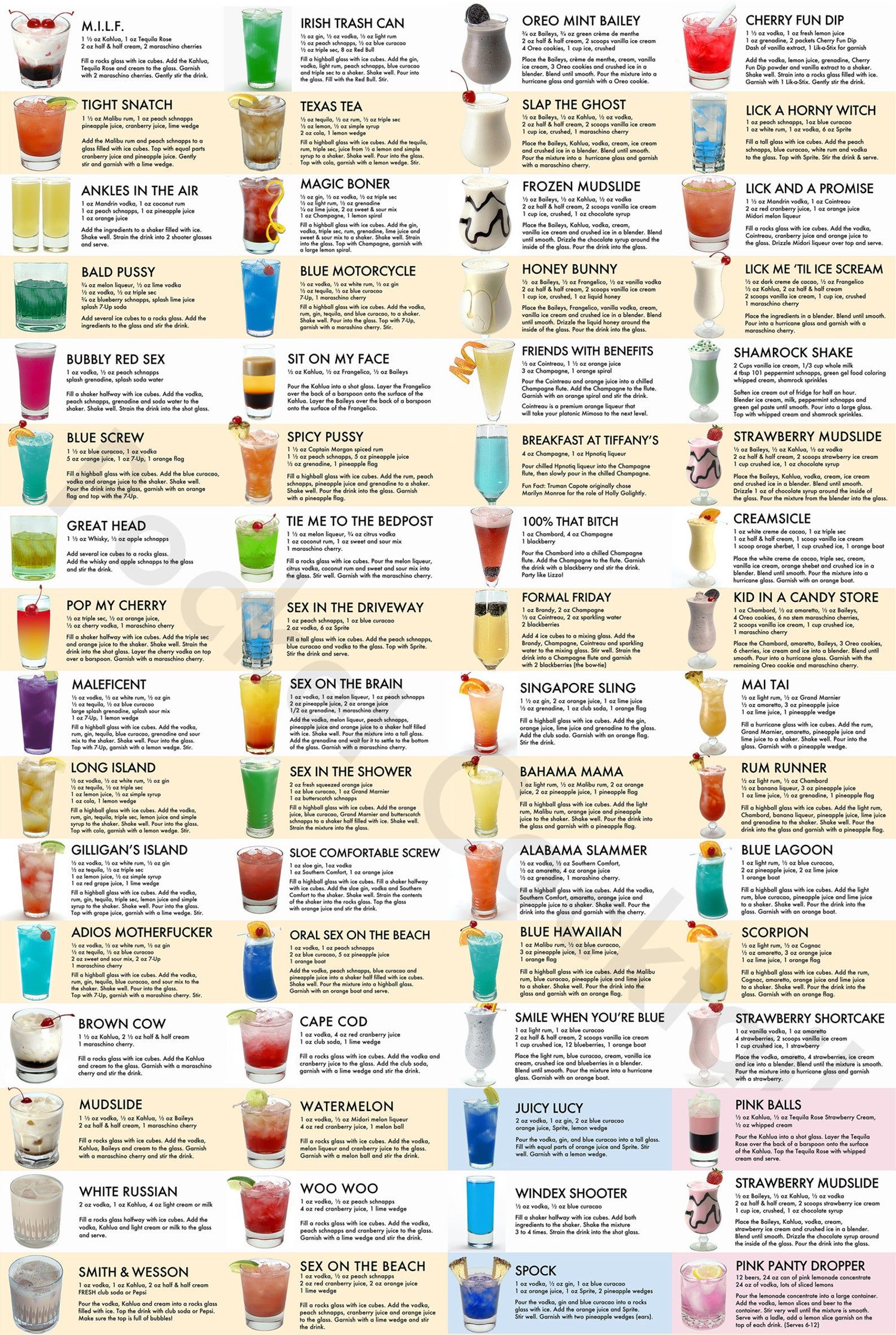 Martini Recipes Cheat Sheet In 2020 Bartender Drinks Alcohol Drink