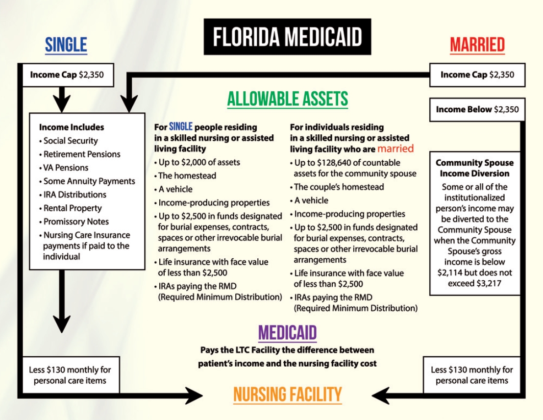 Medicaid As An Investment In Children What Is The Long Term Impact On