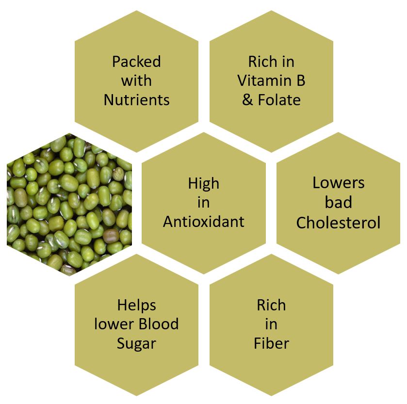 Moong Dals And Its Amazing Health Benefits Sprint Medical, 45% Off