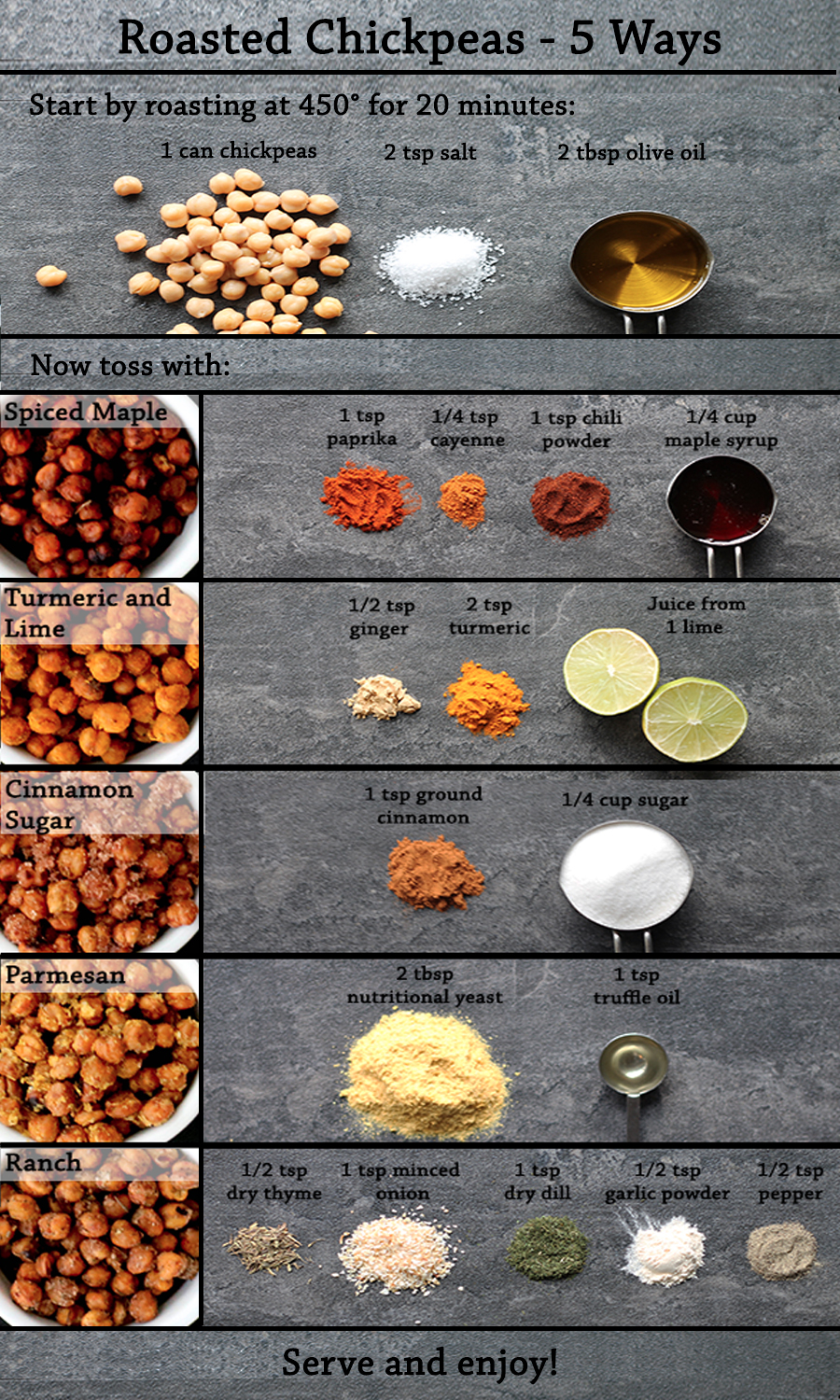 One Of Our Favorite Ways To Prepare Roasted Chickpeas These Are A