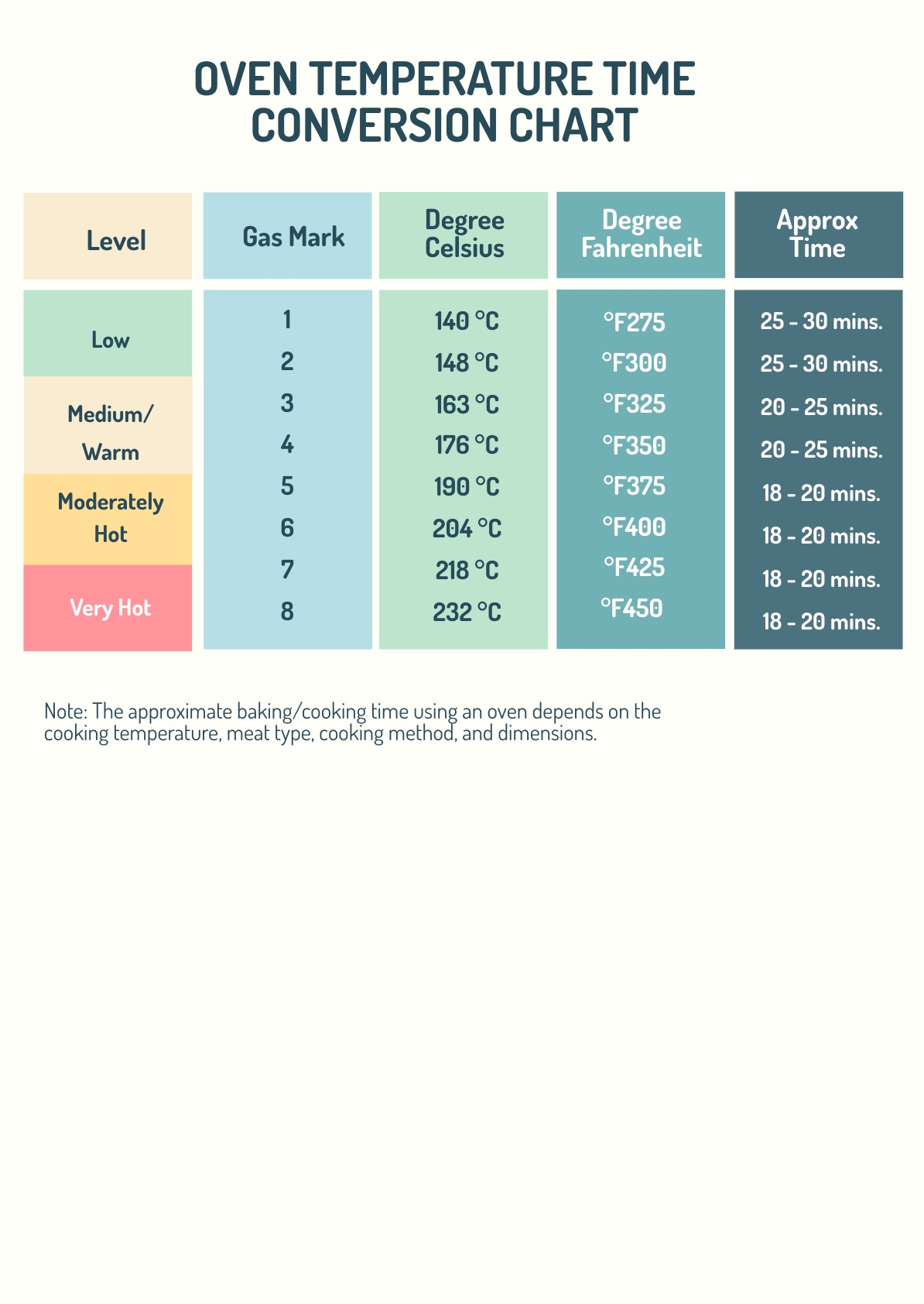 Oven Temperature Conversion Guide Oven Temperature Conversion Cooking Conversions Baking