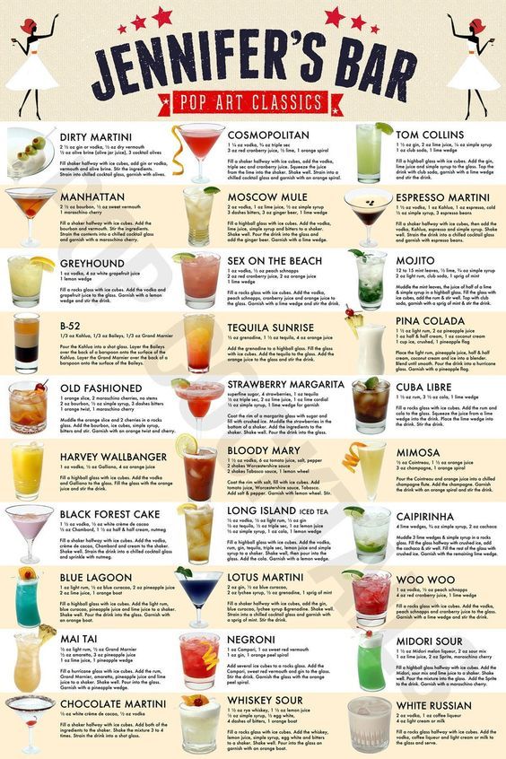 Personalized Bar Drink Recipe Poster By Pop Cocktails Wall Art Home