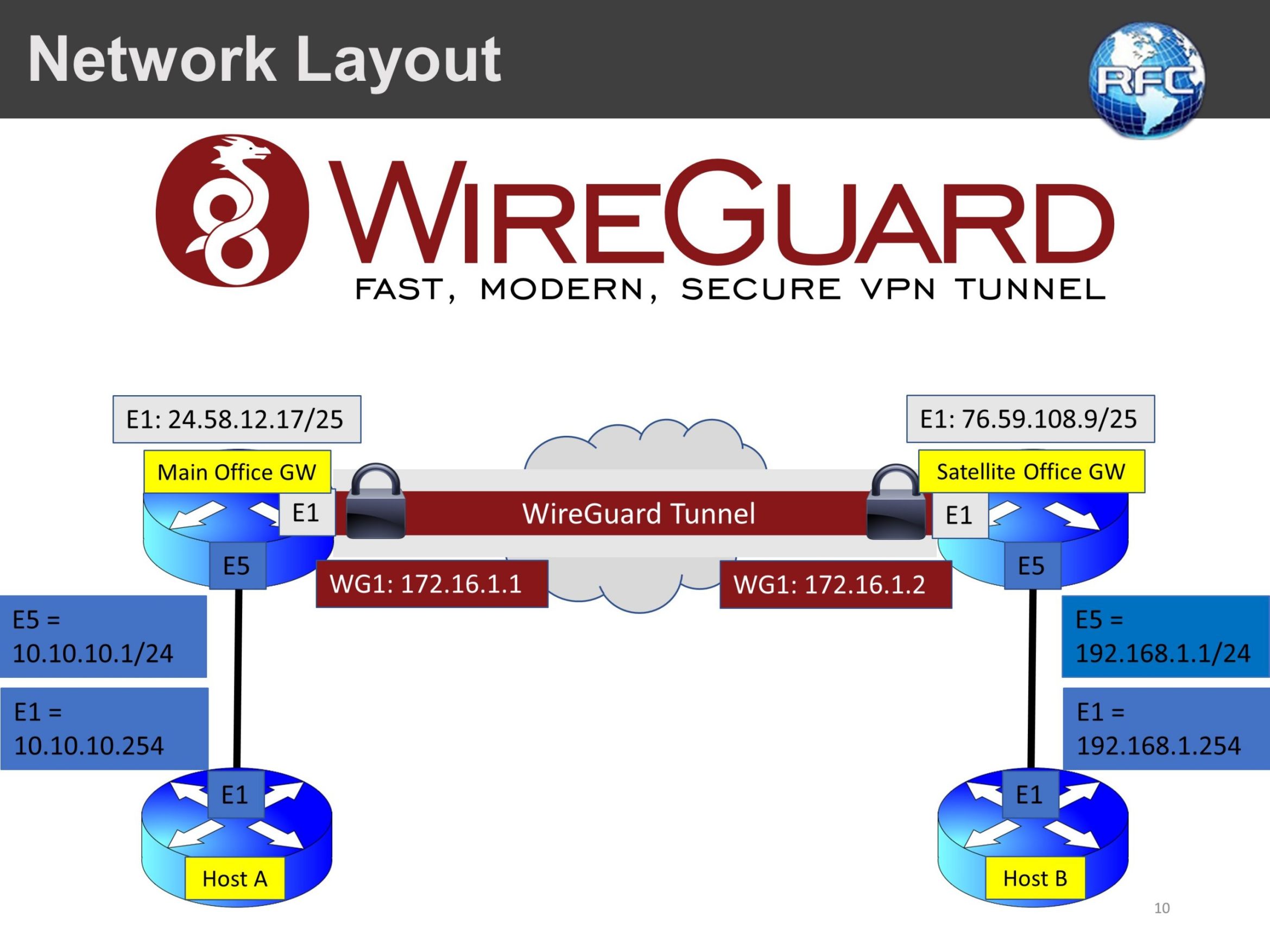 Pfsense Software Configuration Recipes Wireguard Site To Multisite Vpn Configuration Example