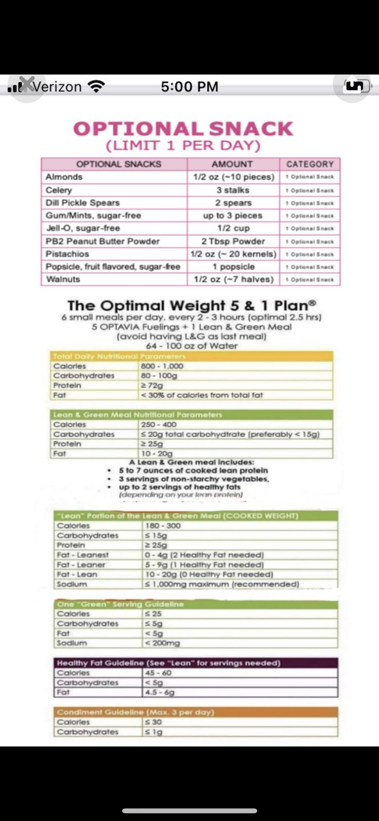 Pin By Acacia Anthis On Optavia In 2024 Lean And Green Meals Optavia