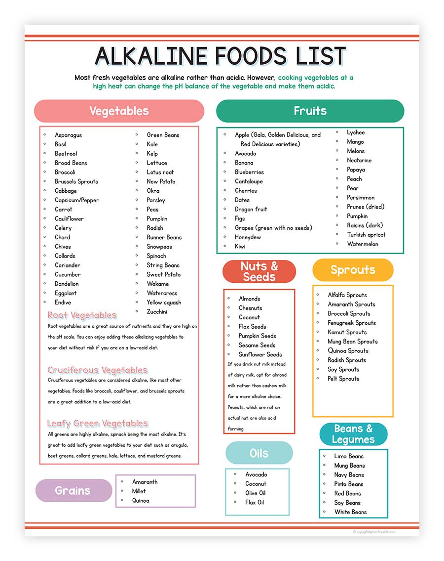 Pin By Lovepeaceharmony On Holistic Health Alkaline Diet Alkaline Foods Acidic Foods