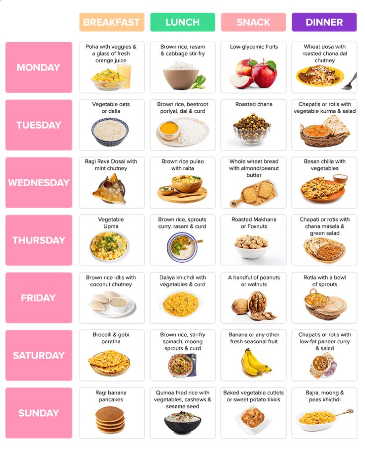 Pin On Diet Stuff