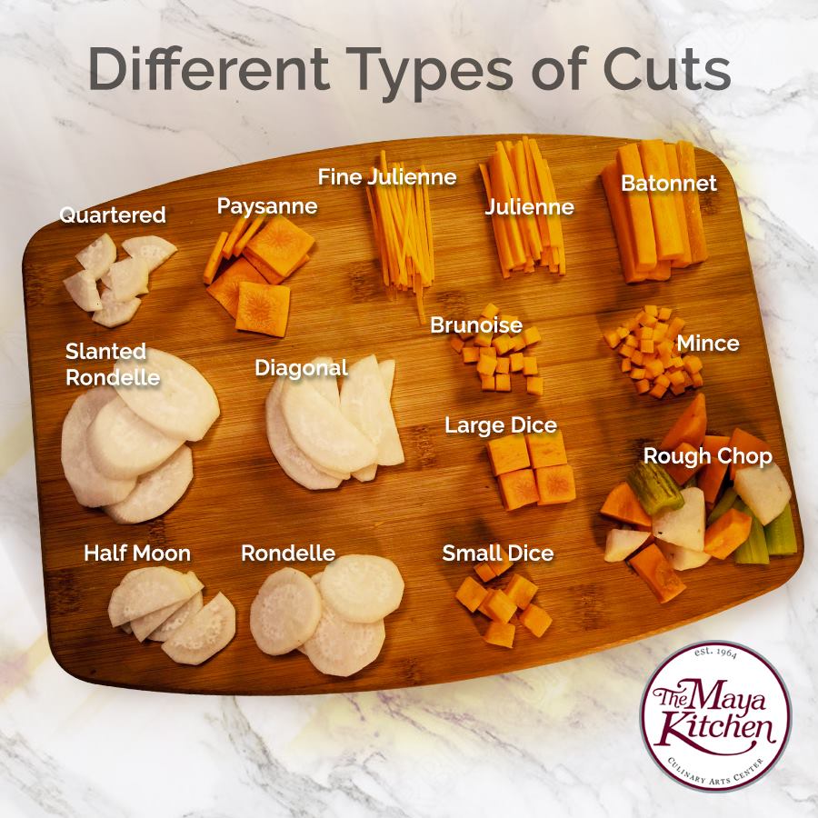 Pin On Different Types Of Cuts