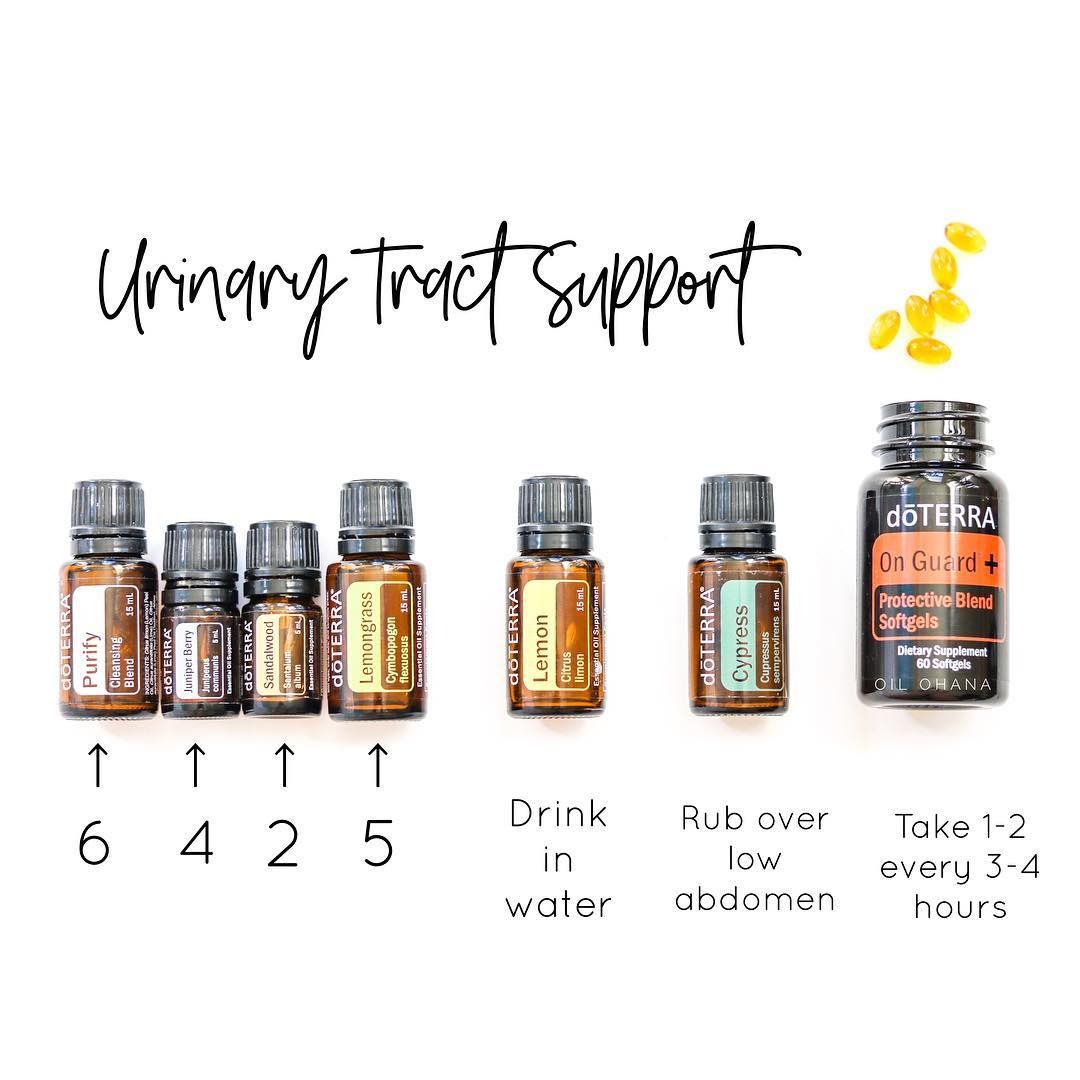 Pin On Doterra