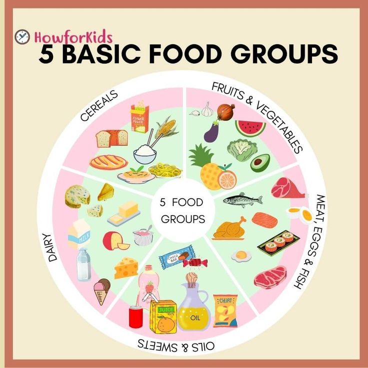 Pin On Food And Everything Good Group Board