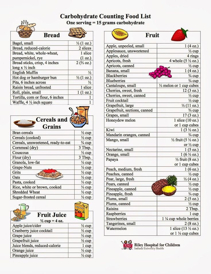 Pin On No Carbohydrate Diet