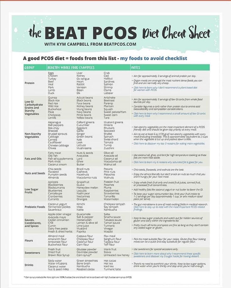 Pin On Pcos Recipes