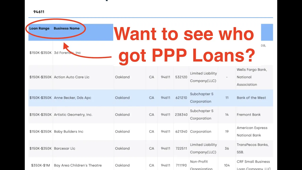 Ppp Loan Recipients List Barbarapace