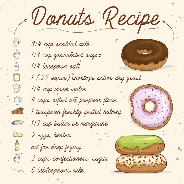 Premium Vector Dessert Recipe With The List Of Ingredients