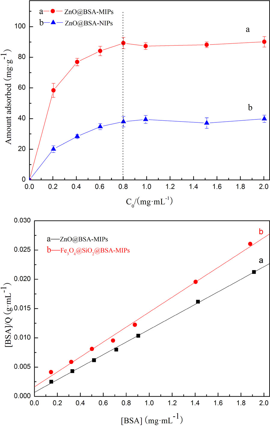 Preparation Of Bovine Serum Albumin Molecularly Imprinted Polymer By