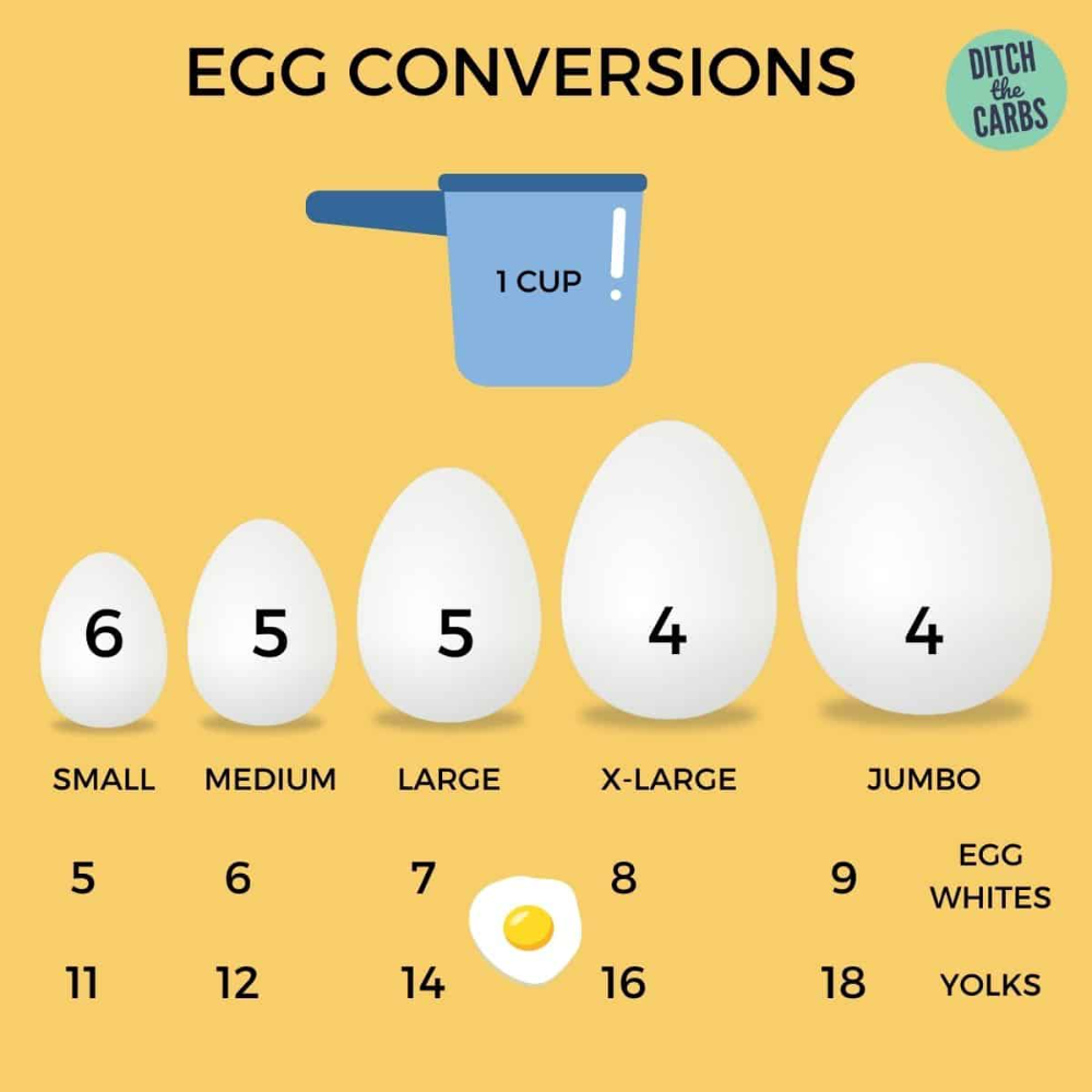 6 Egg White Recipes You'll Love