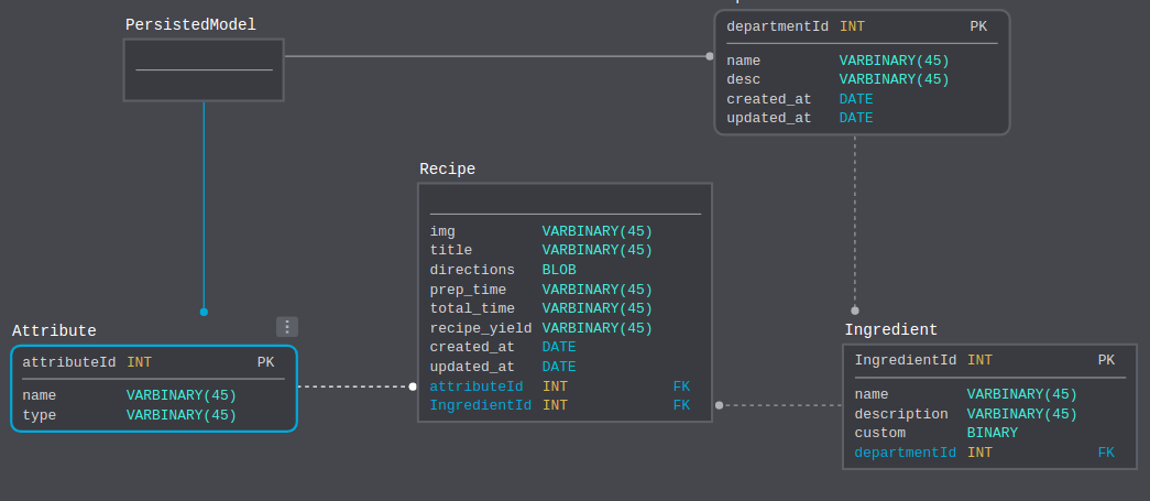 Recipe Database Schema