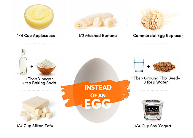 The Best Egg Substitutes For Baking And Cooking Recipelion Com