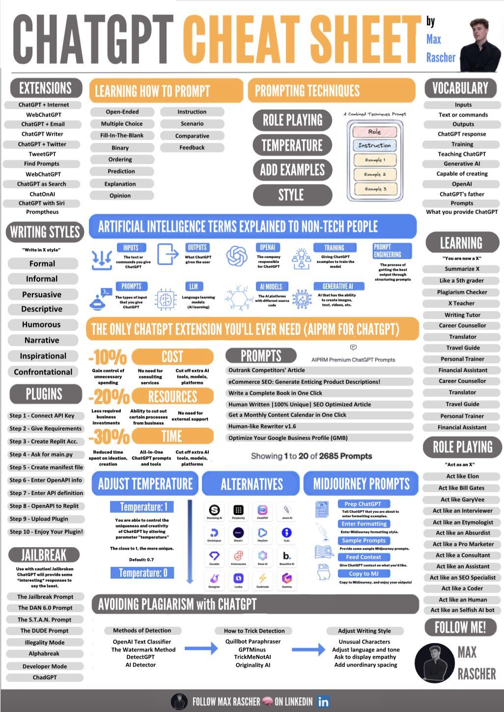 The Developer S Guide To Angular Ai And Chatgpt