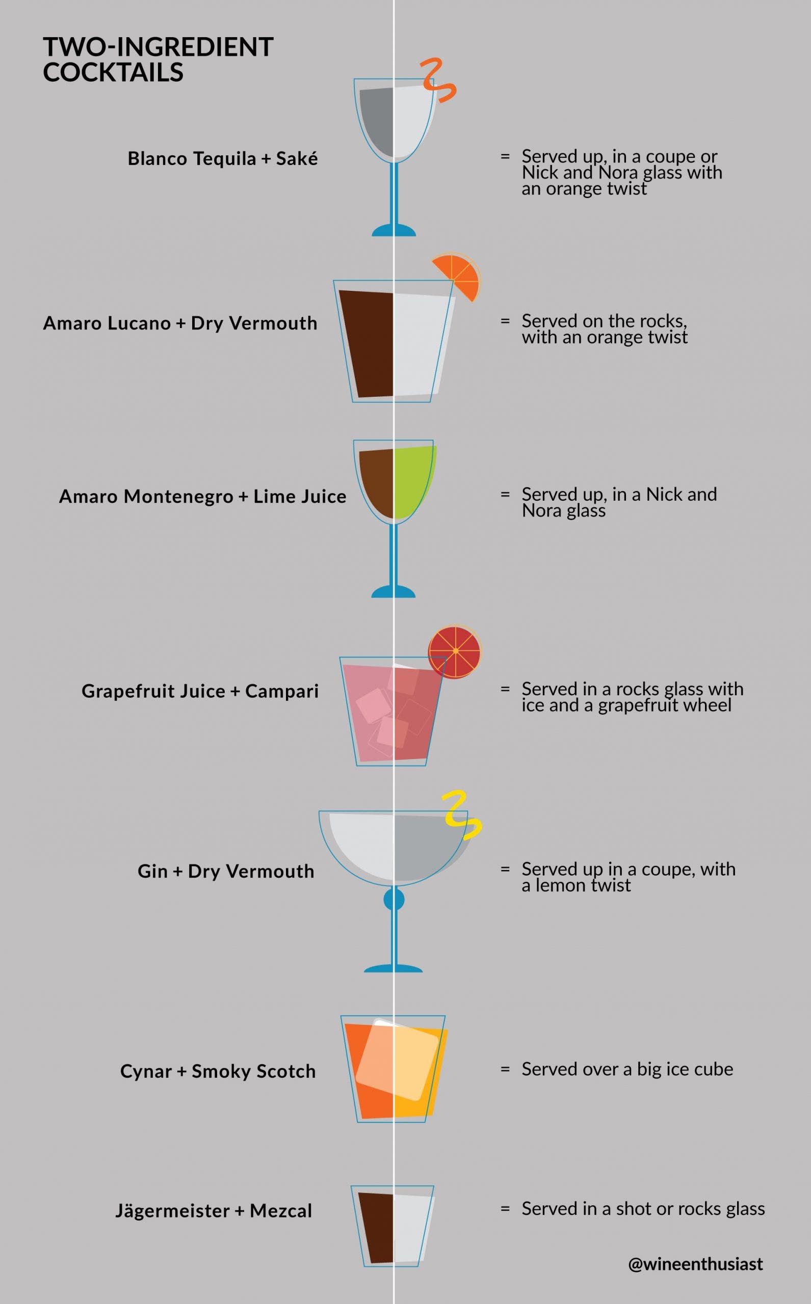 The Easiest Two Ingredient Cocktails To Make At Home Wine Enthusiast In 2020 Cocktail Making