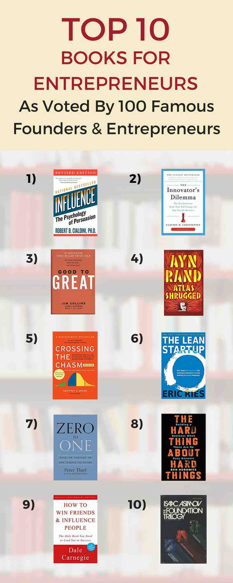 This Week S Top 10 New Business Books For Bold Entrepreneurs