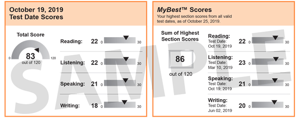 Toefl Scores Explained What Do They Mean And How To Retake The Test