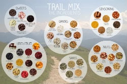 Trail Mix The Ingredients Inside The Outdoors Mountain Warehouse