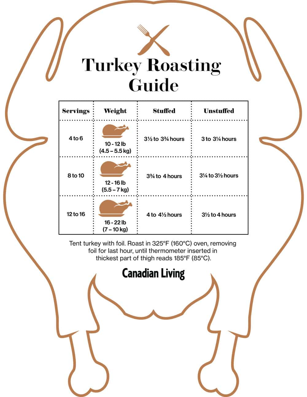 Turkey Roasting Times Stuffed And Unstuffed And Other Roasting Tips And Tricks From Butterball