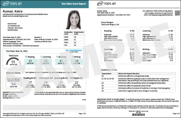 Understanding Your Toefl Ibt Scores