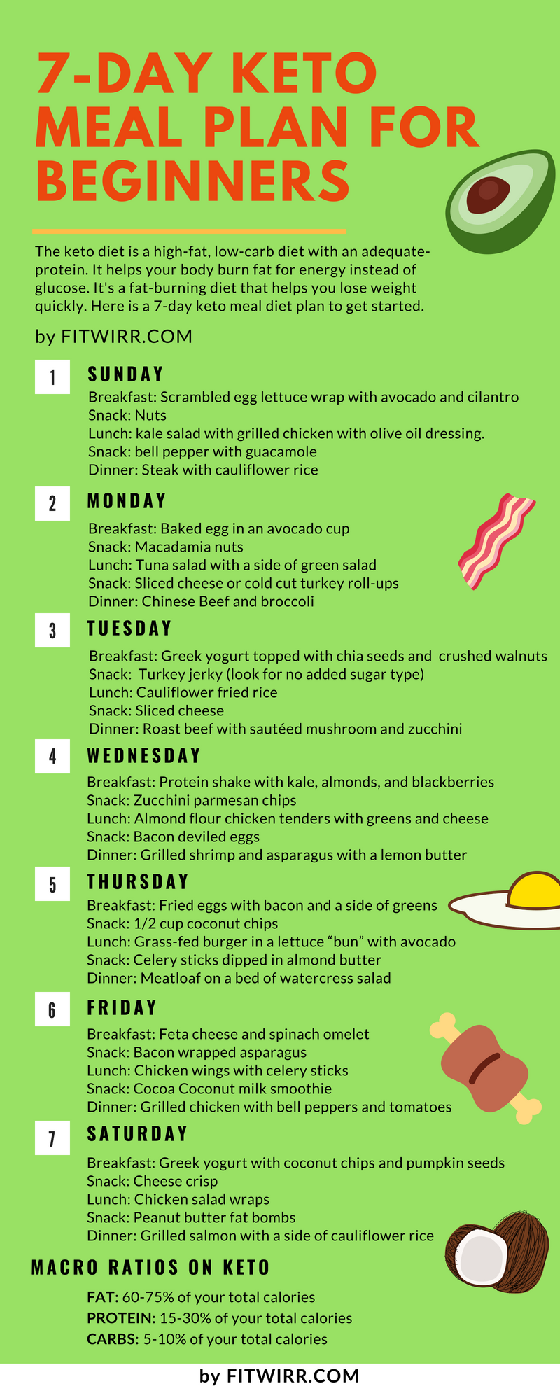 Use This Printable Keto Diet Meal Plan To Help You Get Started On The Ketogenic Diet Includes A