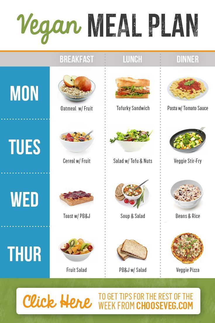 Vegetarian Weekly Meal Plan Veggie Meal Plan Diet Meal Plans Week