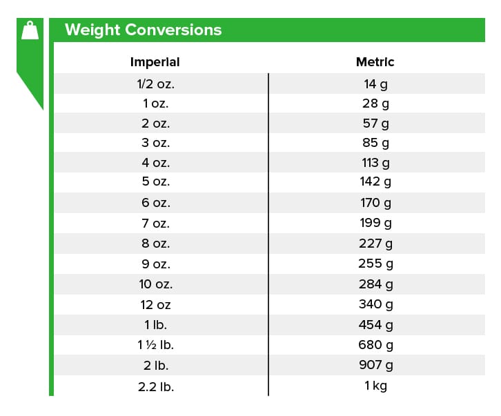 Volume Metric Weight Conversion Table Brokeasshome Com