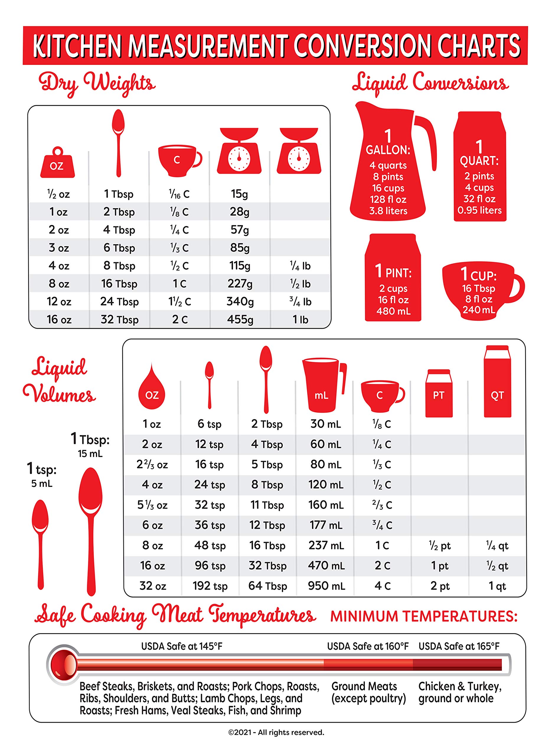 Weights Measurement Charts Baking Measurements Chart Cooking