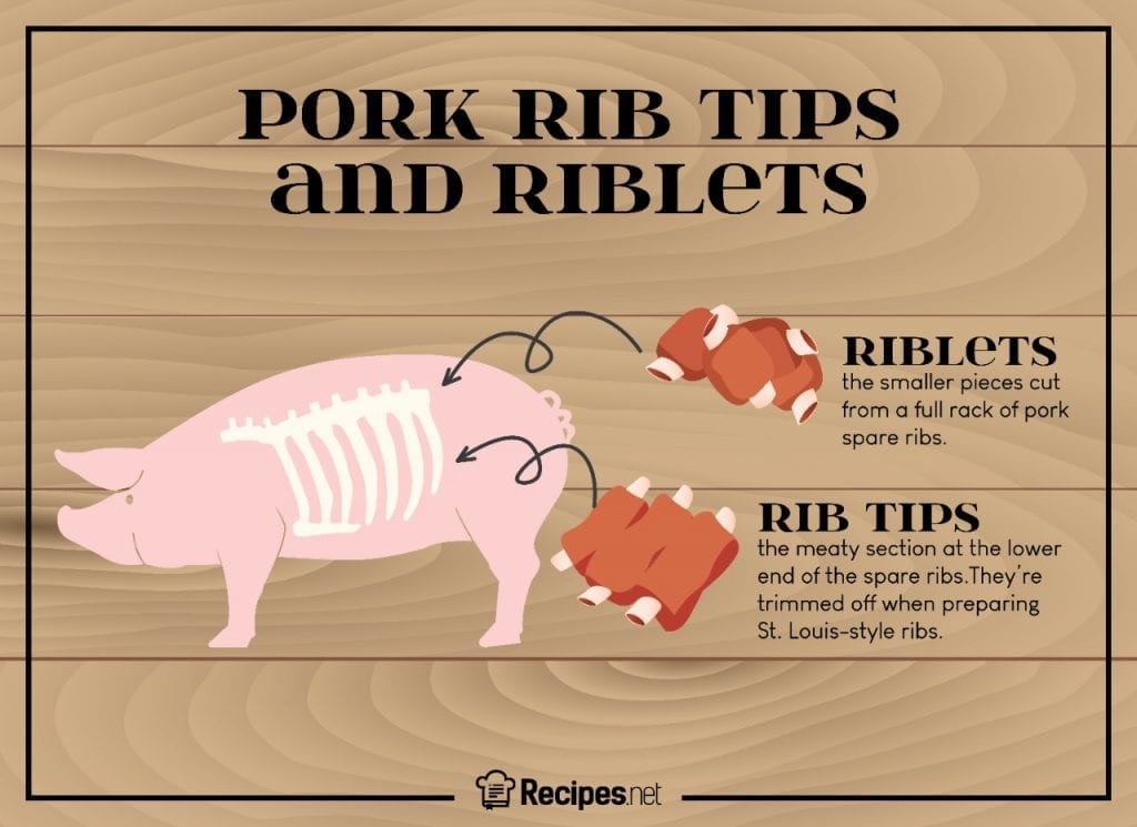 What Are Rib Tips Amp Riblets And Ways To Cook Them Recipes Net