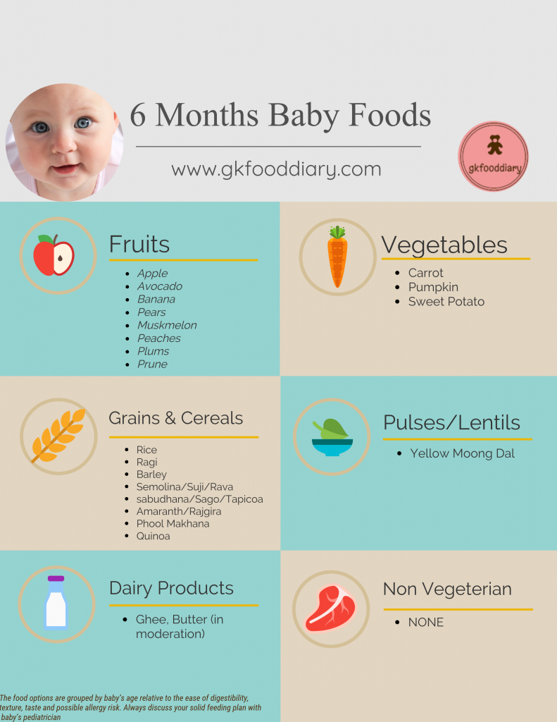 What Fruits Can 8 Month Old Baby Eat Baby Viewer