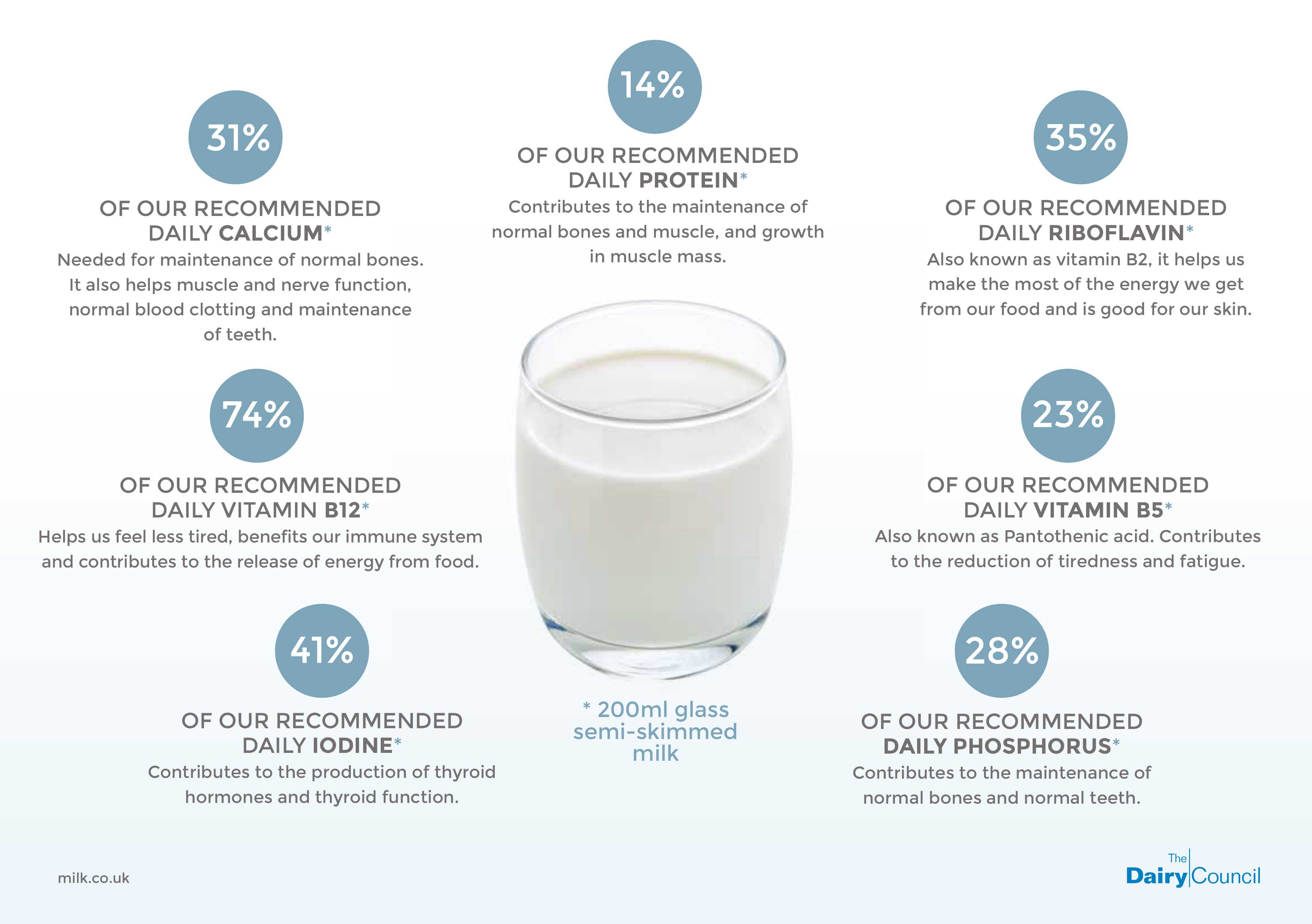 What Is Condensed Milk And Is It Nutritious