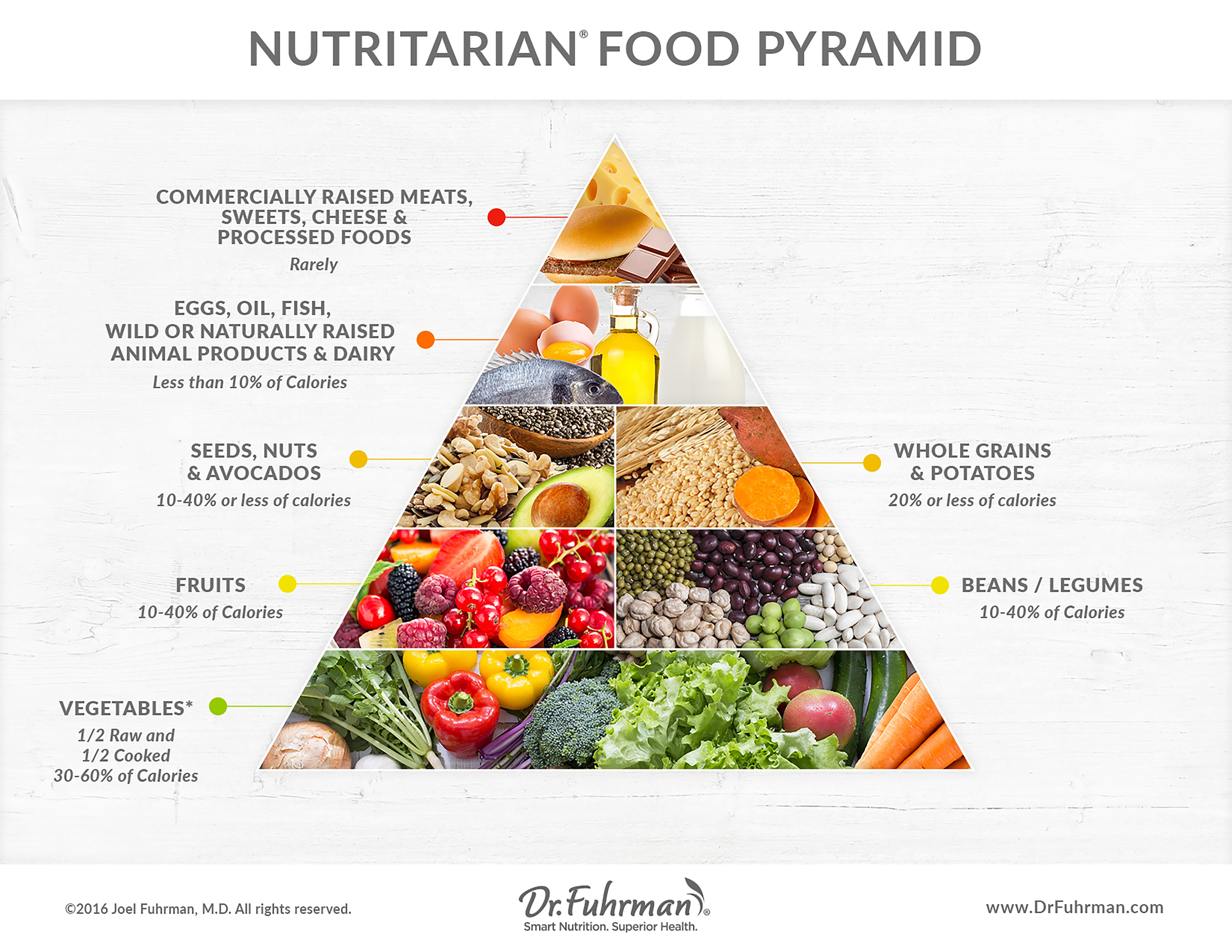 What To Eat On Dr Fuhrman Eat To Live Nutritarian Diet Mymommatoldme Com Whole Food Recipes