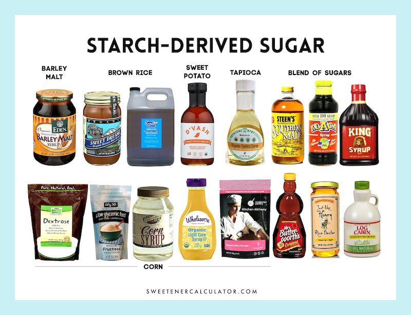 What You Should Know Before You Rush To Swap Syrup For Sugar