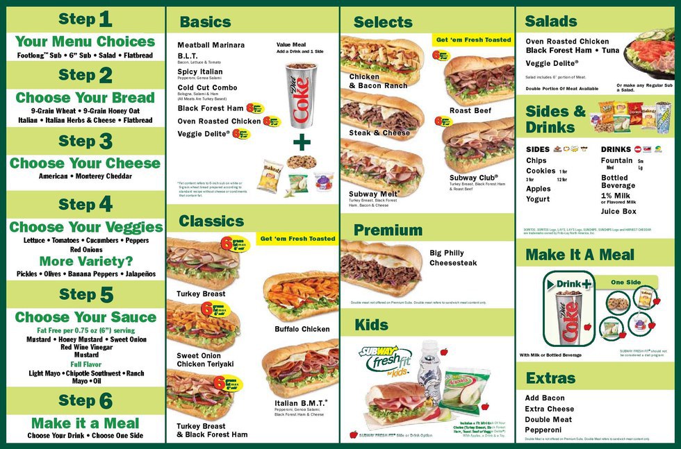 What Your Subway Sandwich Order Says About You Huffpost