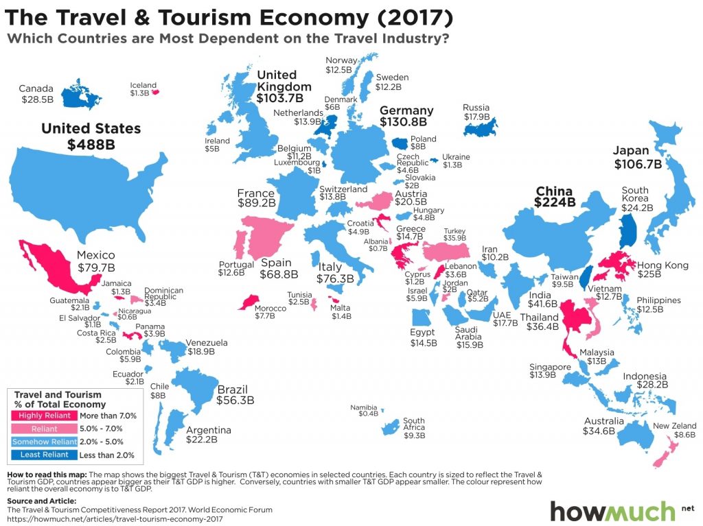 Which Asean Countries Most Rely On Income From Tourism